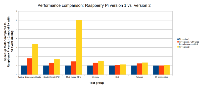 pigraph